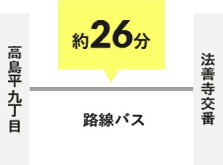 赤羽台キャンパス 交通アクセス 約26分