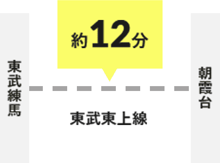 朝霞キャンパス 交通アクセス 約12分