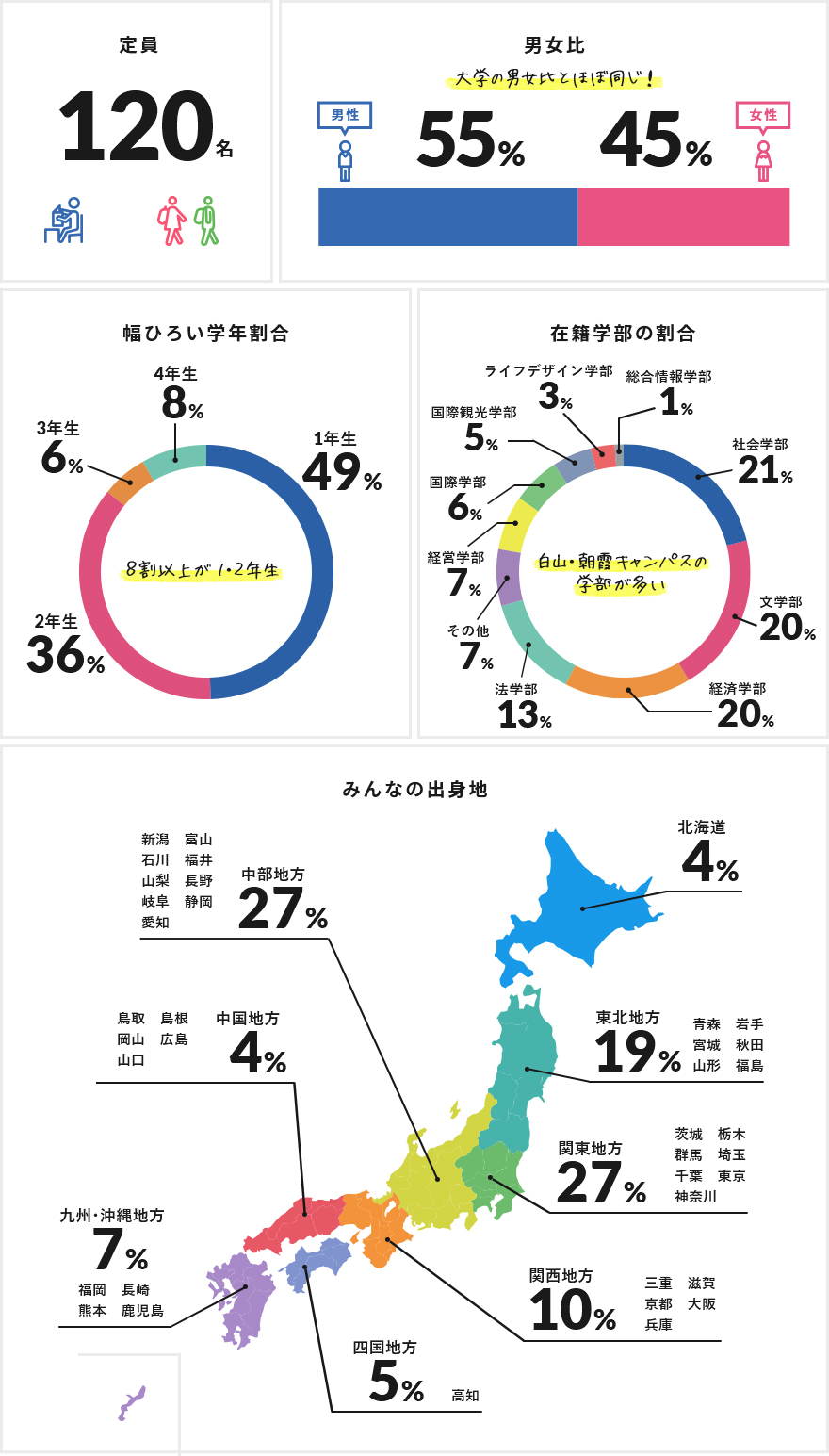 データで知るFIROSOFIA