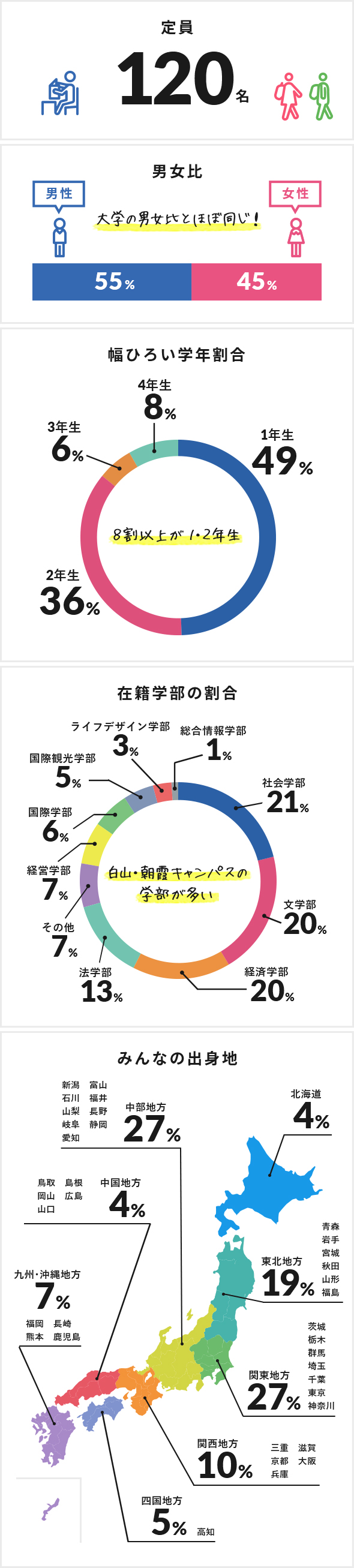 データで知るFIROSOFIA